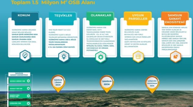 Karma OSB’de arsa tahsisi yeniden başladı